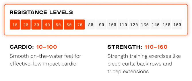rower resistance level